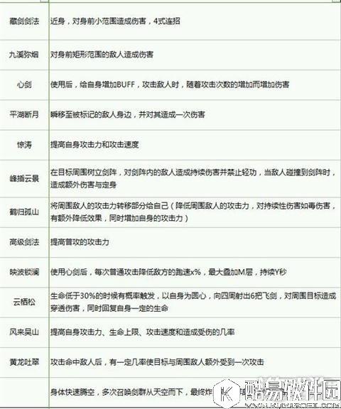 剑侠情缘新职业长歌剖析:丐帮噩梦将临