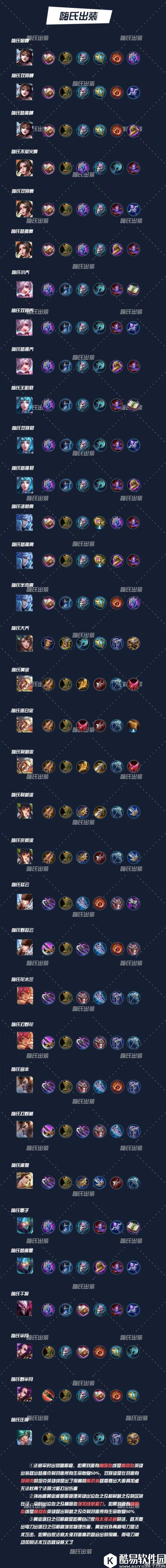 王者荣耀嗨氏最新出装：学会了，我也可以到处乱嗨了~