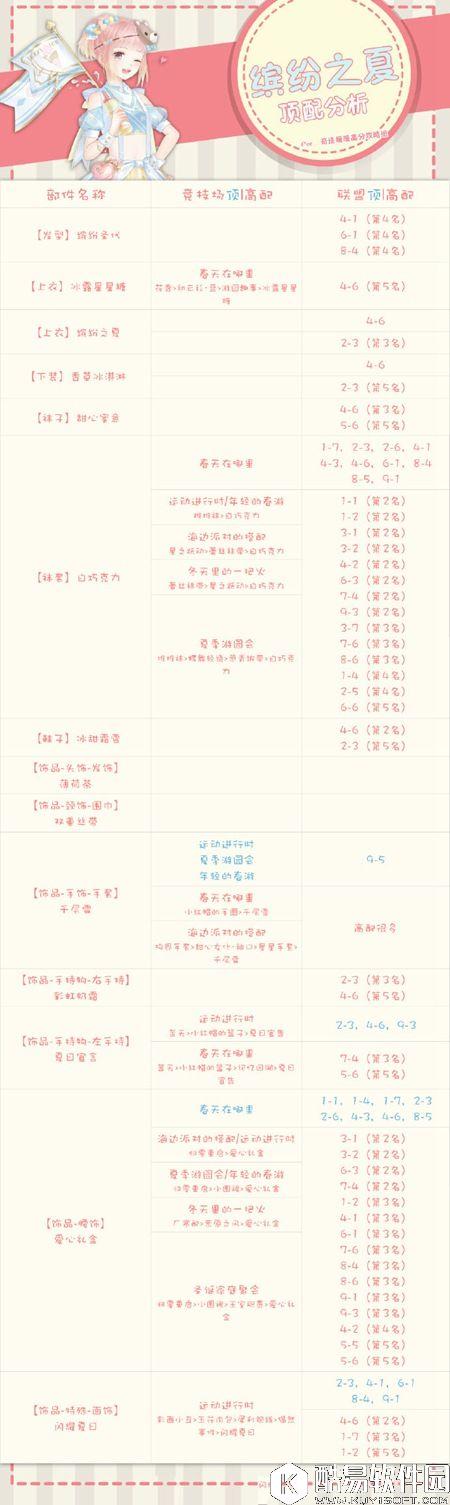 奇迹暖暖缤纷之夏顶配分析 缤纷之夏怎么兑换