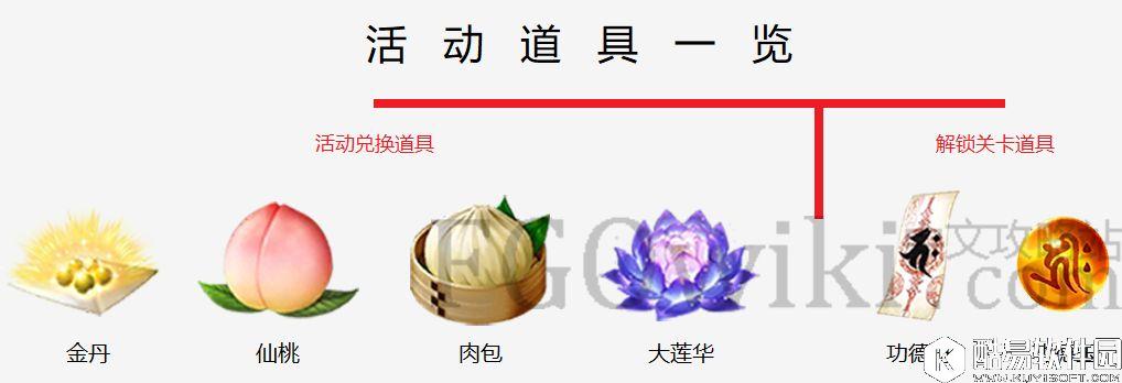 FGO天竺活动 活动简介活动道具一览