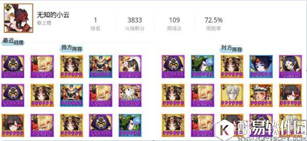 阴阳师7.16平安京斗技登顶战报：般若强控领跑天梯