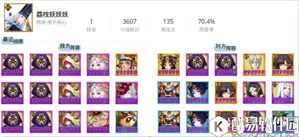 阴阳师7.16平安京斗技登顶战报：般若强控领跑天梯