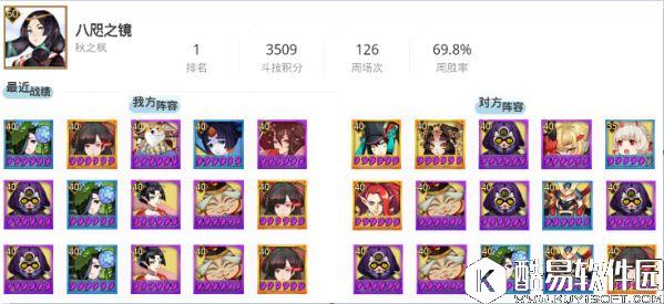 阴阳师7.16平安京斗技登顶战报：般若强控领跑天梯