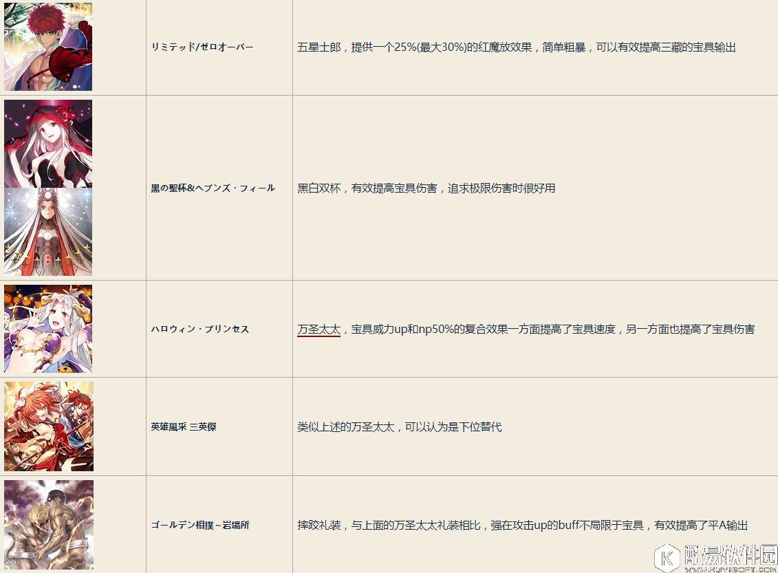 FGO玄奘三藏推荐队友和礼装 三藏和谁组队