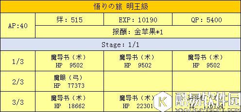 FGO天竺西游三藏活动 自由挑战副本悟法之旅攻略配置