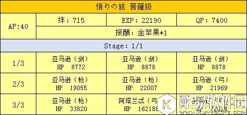 FGO天竺西游三藏活动 自由挑战副本悟法之旅攻略配置