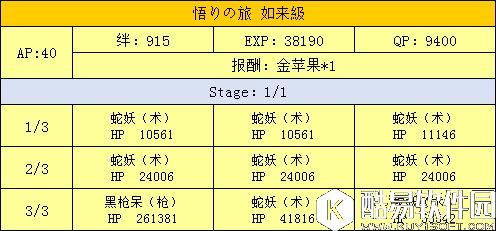 FGO天竺西游三藏活动 自由挑战副本悟法之旅攻略配置