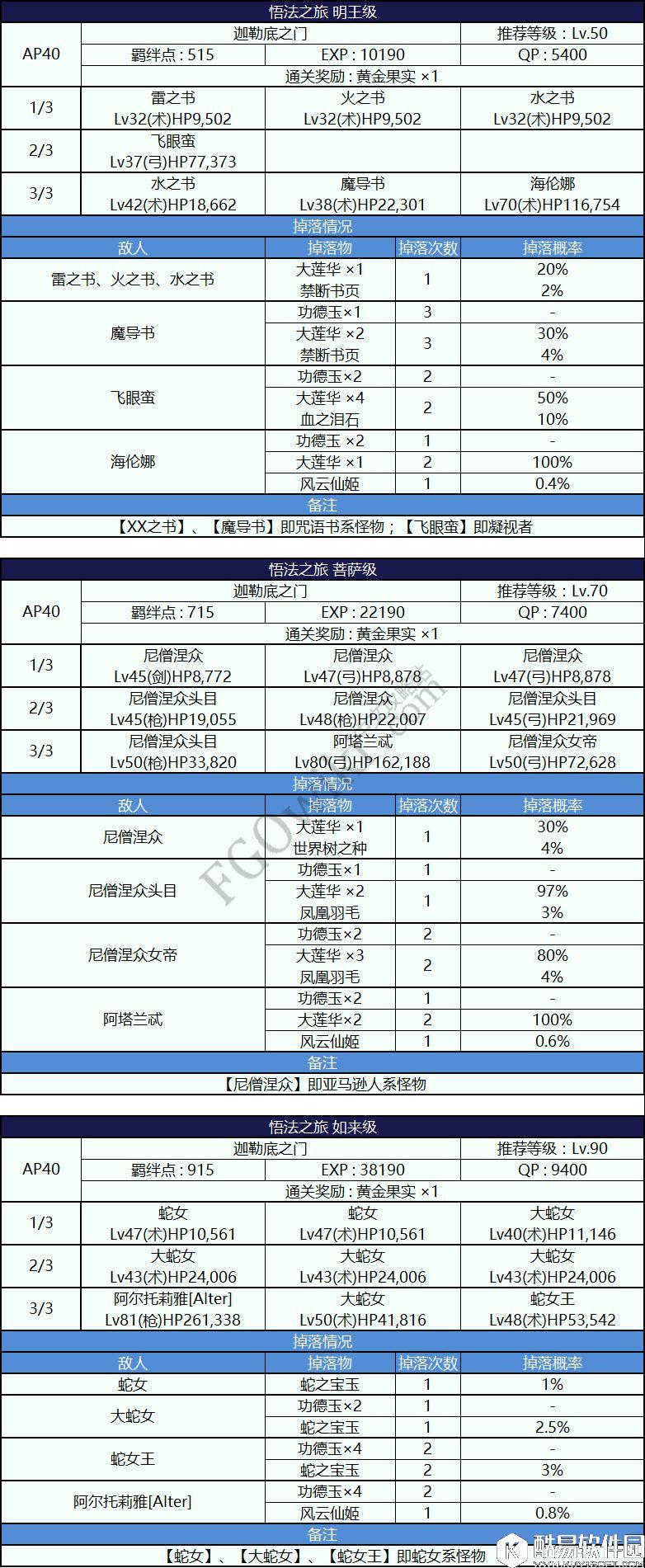 FGO天竺西游三藏活动 自由挑战副本悟法之旅攻略配置