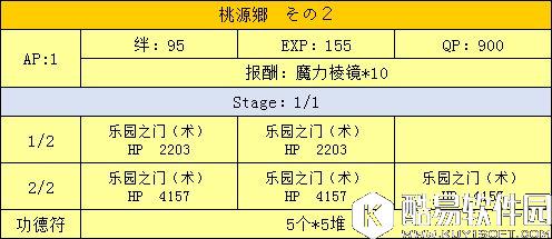 FGO天竺西游三藏活动攻略 桃园乡副本配置表(NGA版) FGO天竺西游三藏活动攻略 桃园乡副本配置表(NGA版)