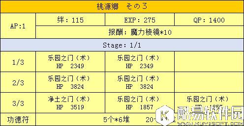 FGO天竺西游三藏活动攻略 桃园乡副本配置表(NGA版) FGO天竺西游三藏活动攻略 桃园乡副本配置表(NGA版)