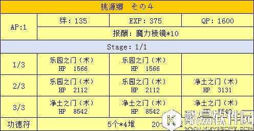 FGO天竺西游三藏活动攻略 桃园乡副本配置表(NGA版) FGO天竺西游三藏活动攻略 桃园乡副本配置表(NGA版)