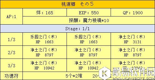 FGO天竺西游三藏活动攻略 桃园乡副本配置表(NGA版) FGO天竺西游三藏活动攻略 桃园乡副本配置表(NGA版)