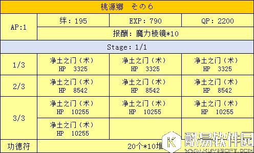 FGO天竺西游三藏活动攻略 桃园乡副本配置表(NGA版) FGO天竺西游三藏活动攻略 桃园乡副本配置表(NGA版)