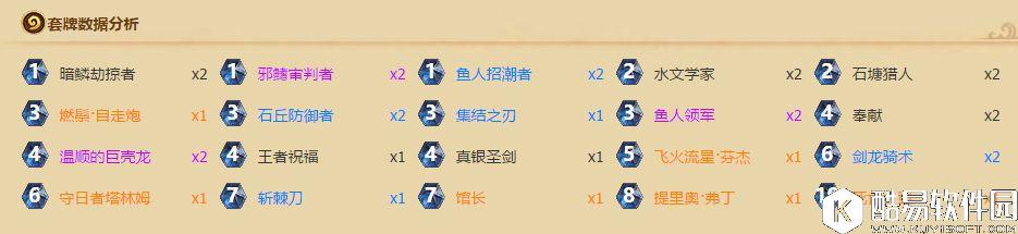 炉石传说夺冠鱼人骑测试心得 小白鼠的实验报告 炉石传说夺冠鱼人骑测试心得 小白鼠的实验报告