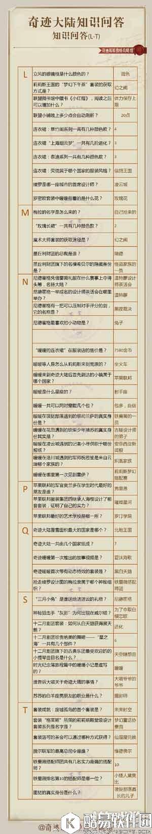 奇迹暖暖奇迹大陆知识问答答案总汇