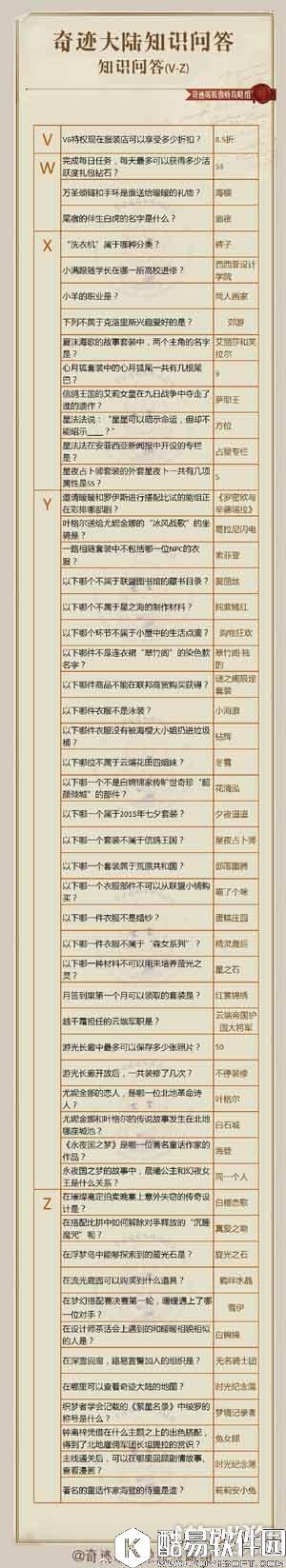 奇迹暖暖奇迹大陆知识问答答案总汇