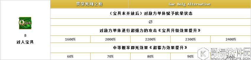 斯卡哈测评FGO斯卡哈测评 斯卡哈值不值得抽