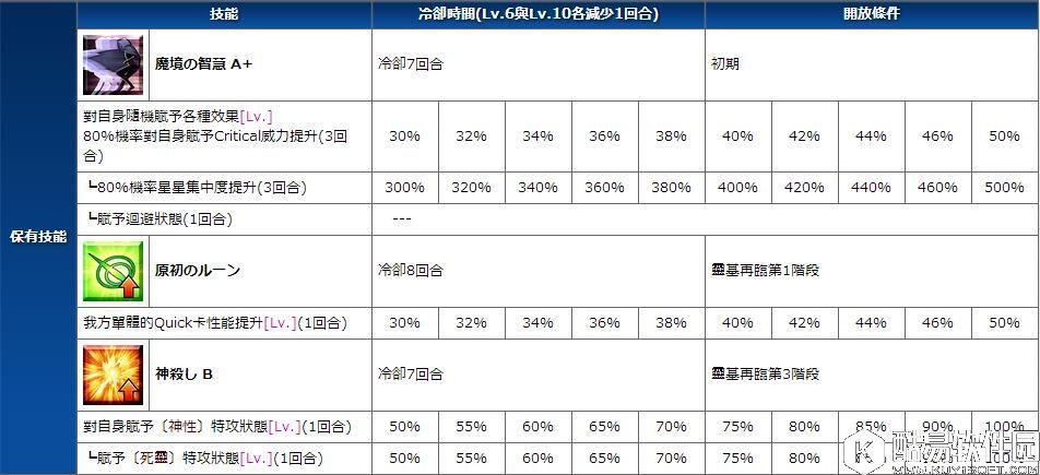 斯卡哈测评FGO斯卡哈测评 斯卡哈值不值得抽