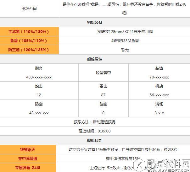 碧蓝航线z46属性数据一览 Z46建造价值点评