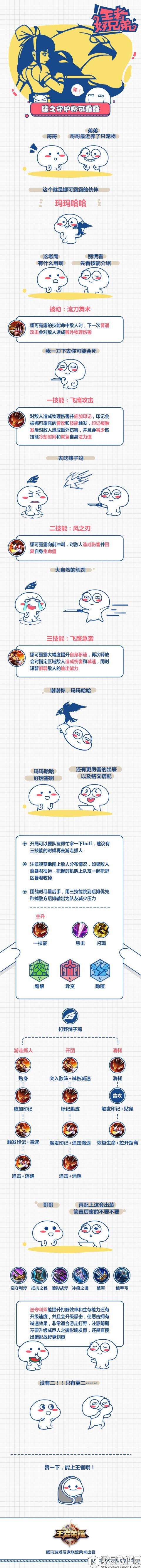 崛起的野区霸主：王者荣耀娜可露露野区食用指南