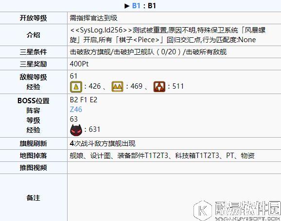 碧蓝航线夏活异色格作战地图B1攻略 B1地图攻略与掉落信息 碧蓝航线夏活异色格作战地图B1攻略 B1地图攻略与掉落信息