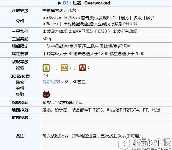 碧蓝航线夏活异色格作战地图D3攻略 D3地图攻略与掉落信息
