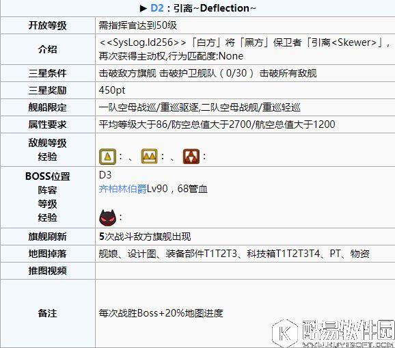 碧蓝航线夏活异色格作战地图D2攻略 D2地图攻略与掉落信息