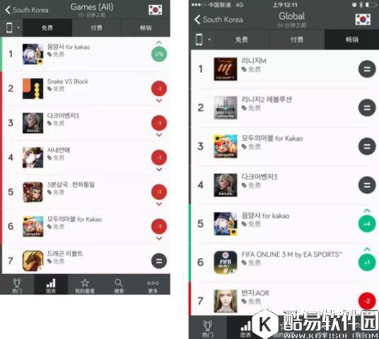 阴阳师全球计划:韩国解锁!英语区不远了 阴阳师全球计划:韩国解锁!英语区不远了
