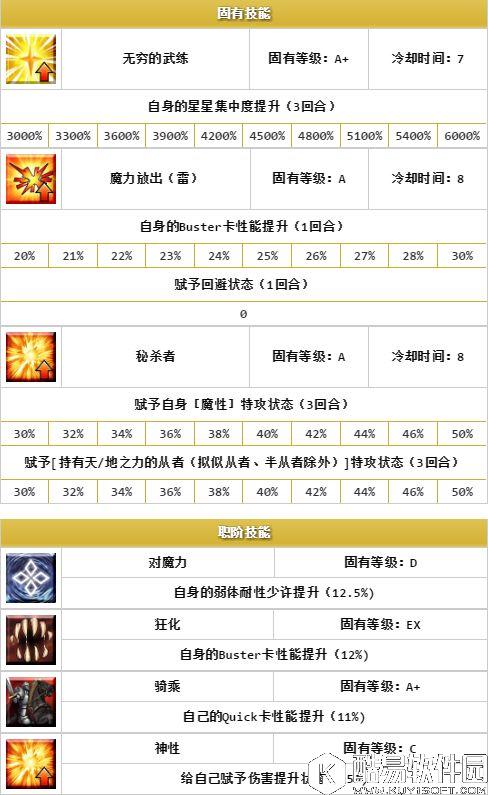 FGO鬼岛活动卡池分析 源赖光属性技能评价值不值得抽