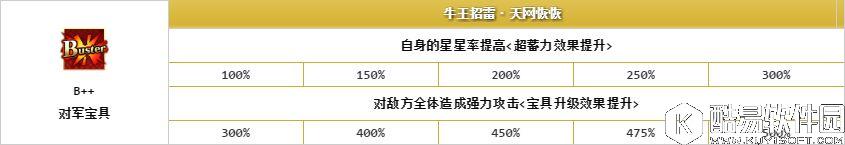FGO鬼岛活动卡池分析 源赖光属性技能评价值不值得抽
