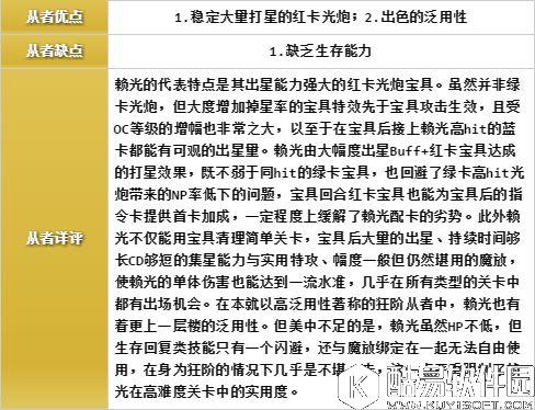 FGO鬼岛活动卡池分析 源赖光属性技能评价值不值得抽