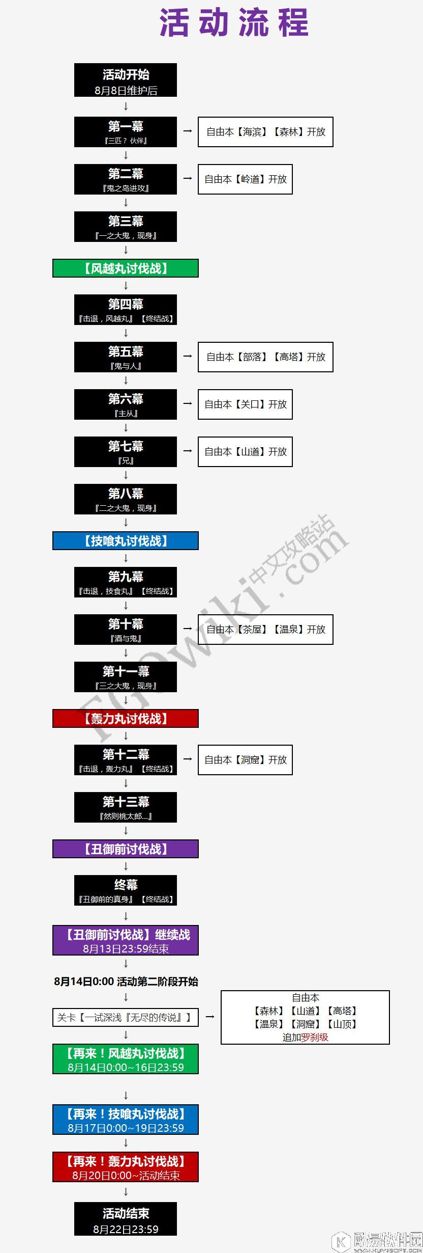 FGO鬼岛活动攻略 推荐攻略方式解锁流程副本选择