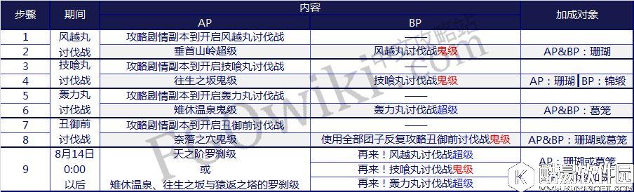 FGO鬼岛活动攻略 推荐攻略方式解锁流程副本选择