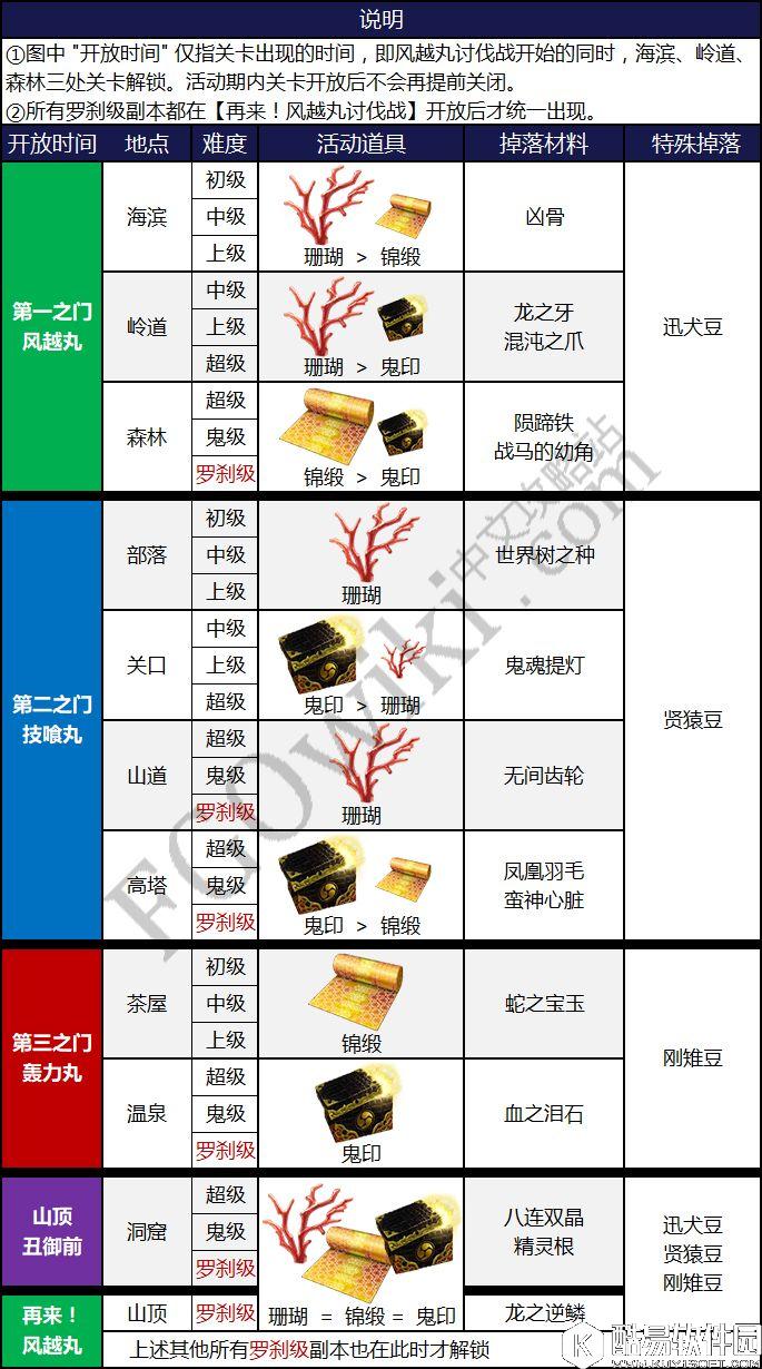 FGO鬼岛活动攻略 推荐攻略方式解锁流程副本选择