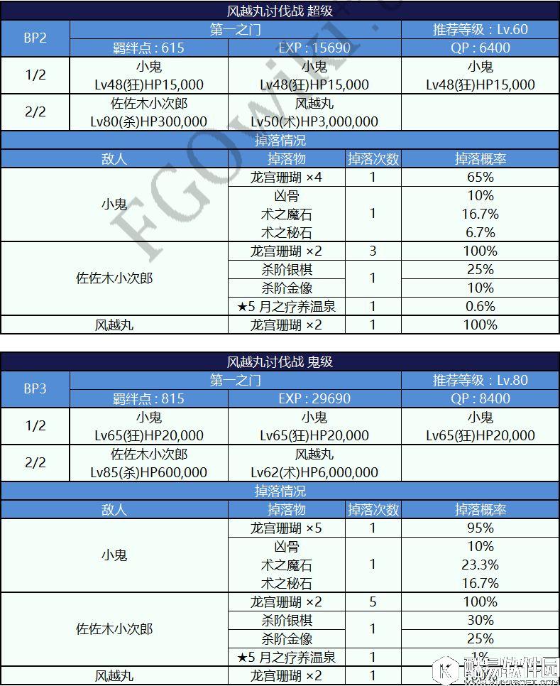FGO鬼岛活动攻略 挑战副本配置表与掉落表 FGO鬼岛活动攻略 挑战副本配置表与掉落表
