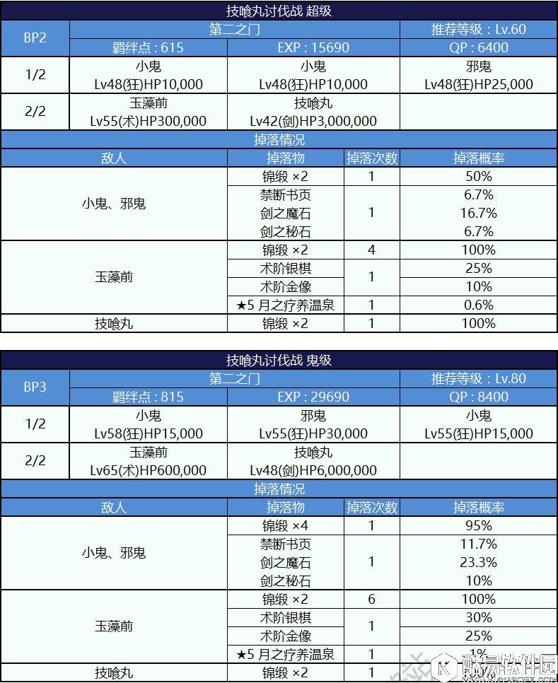 FGO鬼岛活动攻略 挑战副本配置表与掉落表 FGO鬼岛活动攻略 挑战副本配置表与掉落表