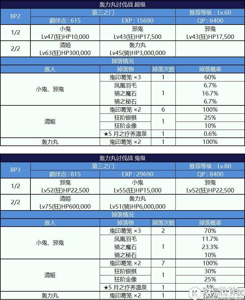 FGO鬼岛活动攻略 挑战副本配置表与掉落表 FGO鬼岛活动攻略 挑战副本配置表与掉落表