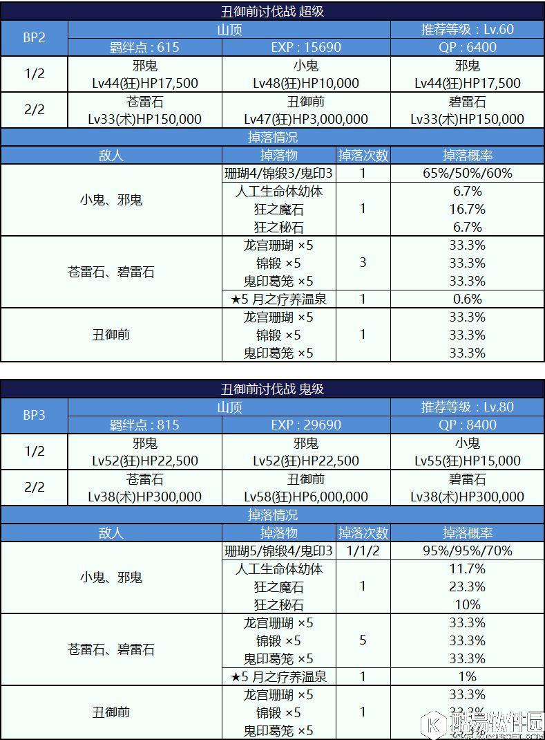 FGO鬼岛活动攻略 挑战副本配置表与掉落表 FGO鬼岛活动攻略 挑战副本配置表与掉落表