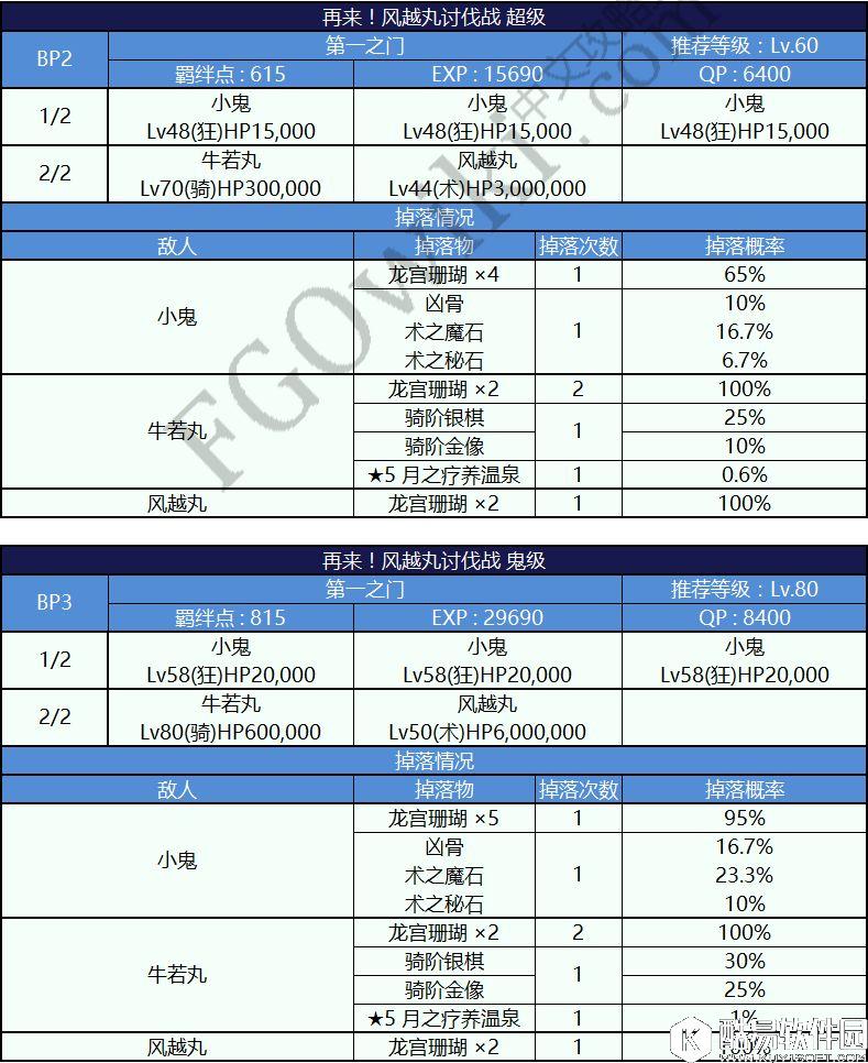 FGO鬼岛活动攻略 挑战副本配置表与掉落表 FGO鬼岛活动攻略 挑战副本配置表与掉落表