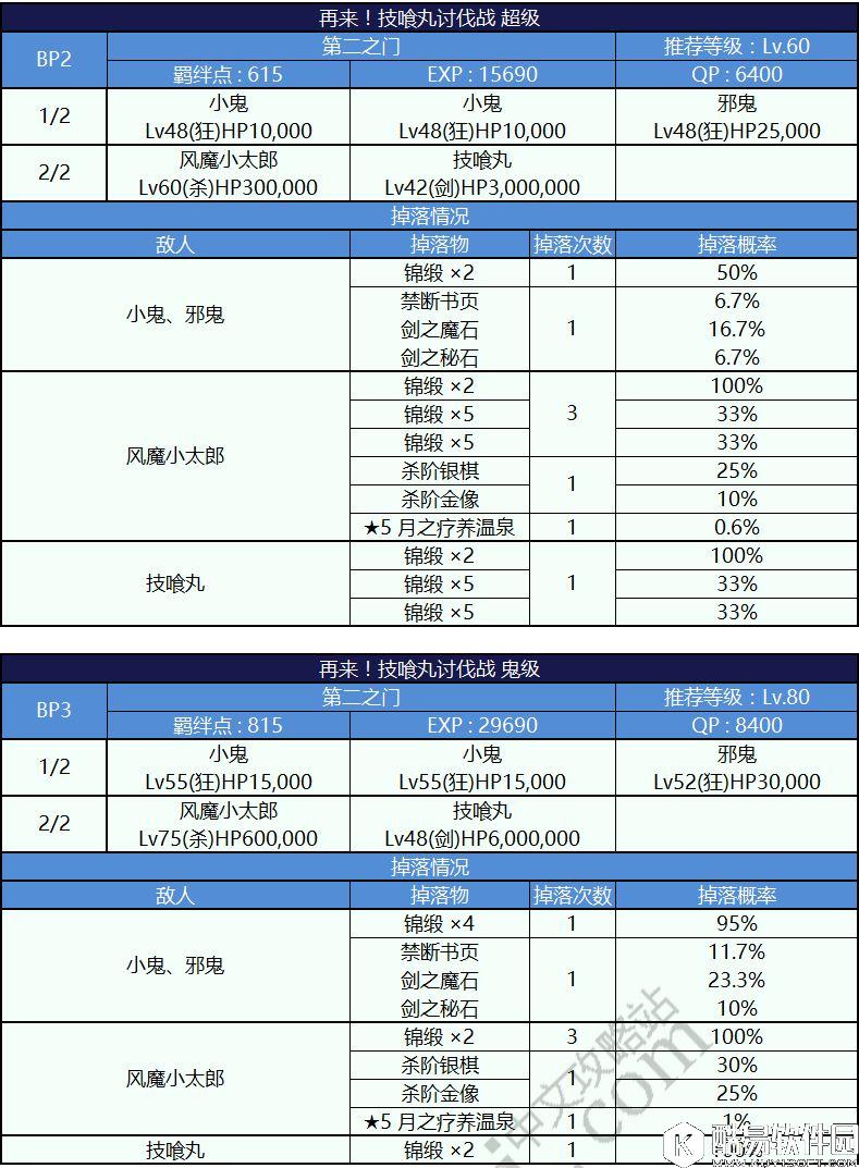 FGO鬼岛活动攻略 挑战副本配置表与掉落表 FGO鬼岛活动攻略 挑战副本配置表与掉落表