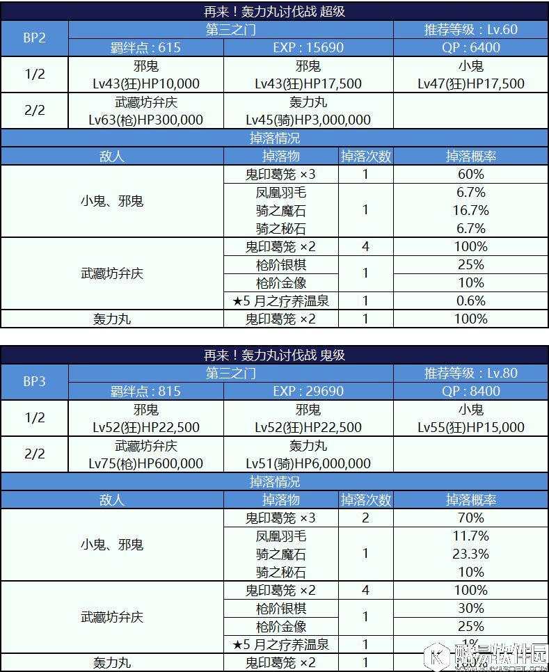 FGO鬼岛活动攻略 挑战副本配置表与掉落表 FGO鬼岛活动攻略 挑战副本配置表与掉落表