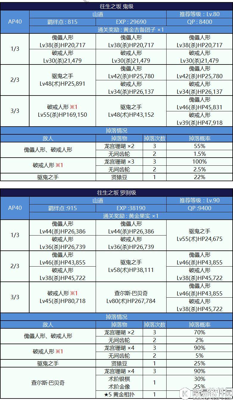 FGO鬼岛活动副本攻略 自由副本配置表和掉落表
