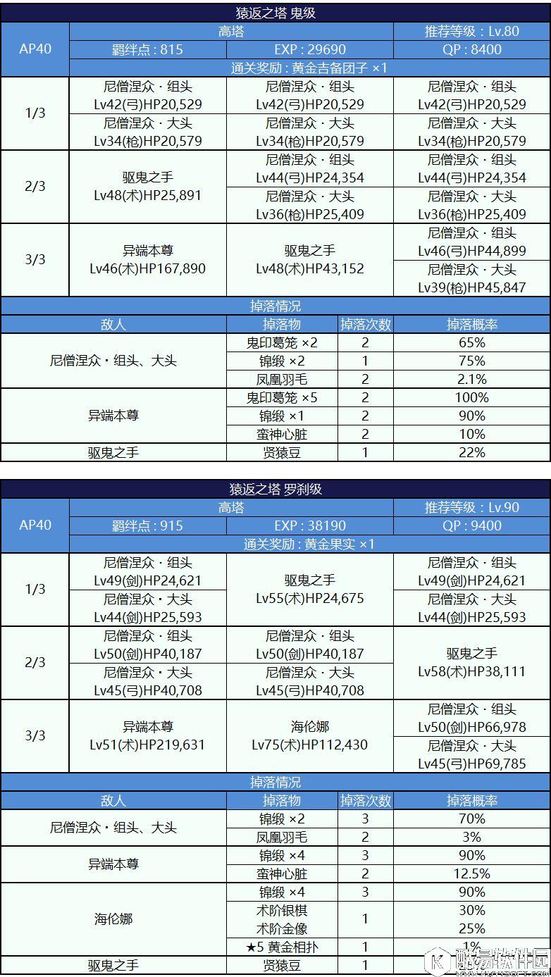 FGO鬼岛活动副本攻略 自由副本配置表和掉落表