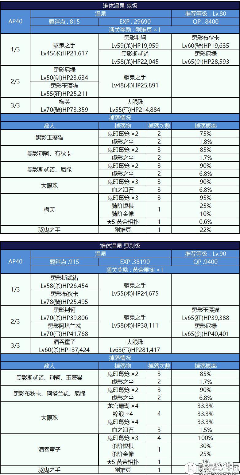FGO鬼岛活动副本攻略 自由副本配置表和掉落表