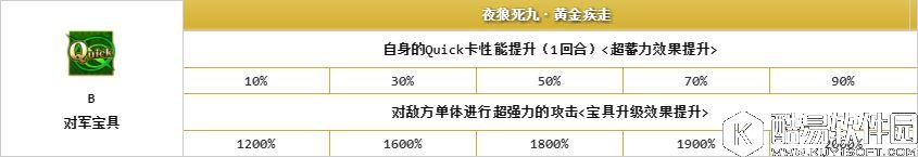 FGO鬼岛活动限定从者 坂田金时R狗蛋图鉴属性评价怎么获得培养 FGO鬼岛活动限定从者 坂田金时R狗蛋图鉴属性评价怎么获得培养