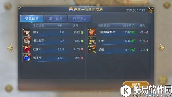 大航海之路印度商路24小时行情贸易探秘解析