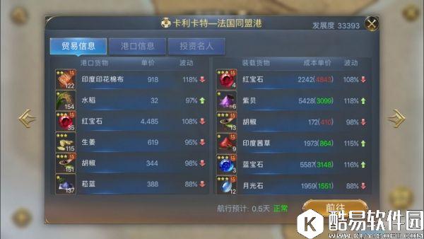 大航海之路印度商路24小时行情贸易探秘解析