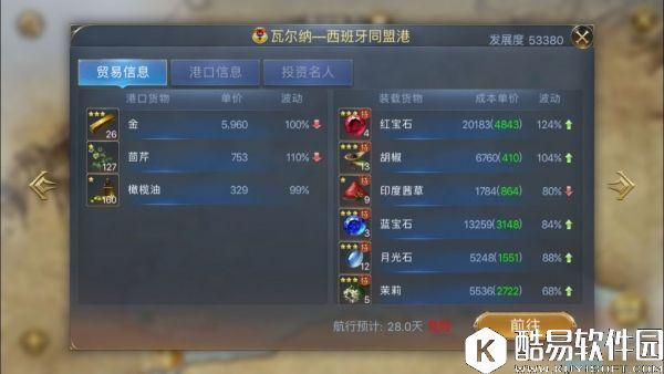 大航海之路印度商路24小时行情贸易探秘解析