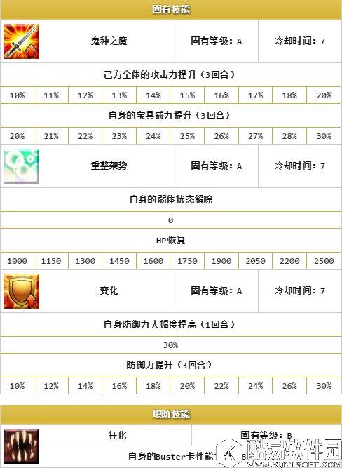 FGO鬼岛活动卡池分析 茨木童子属性技能评价值不值得抽