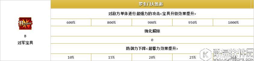 FGO鬼岛活动卡池分析 茨木童子属性技能评价值不值得抽